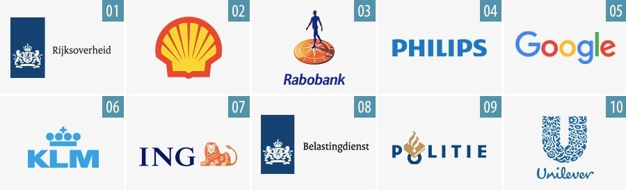 Top 10 werkgevens van Nederland